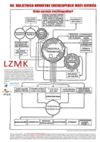 Plakat 80. obljetnica Hrvatske enciklopedije (dvobojni)